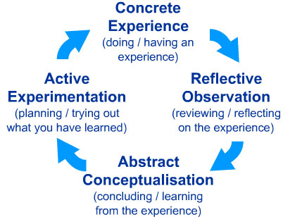 Andragogy vs. Pedagogy